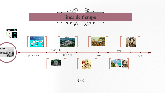 linea de tiempo by raquel salamanca torres on Prezi