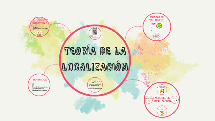 TEORIA DE LA LOCALIZACION by Diana Carolina Molina Buitrago