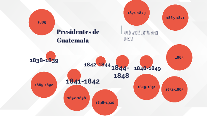 PRESIDENTES DE GUATEMALA by María Gaitán