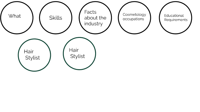 The Beauty Of Cosmetology By Justice Brocks On Prezi Next