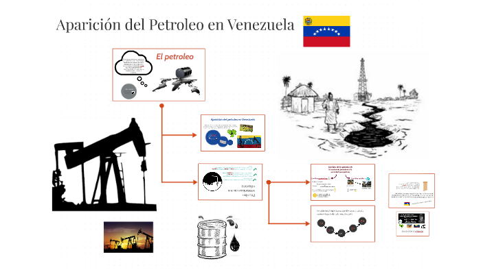 Cambios Económicos Políticos Sociales Y Culturales Del Petróleo En Venezuela