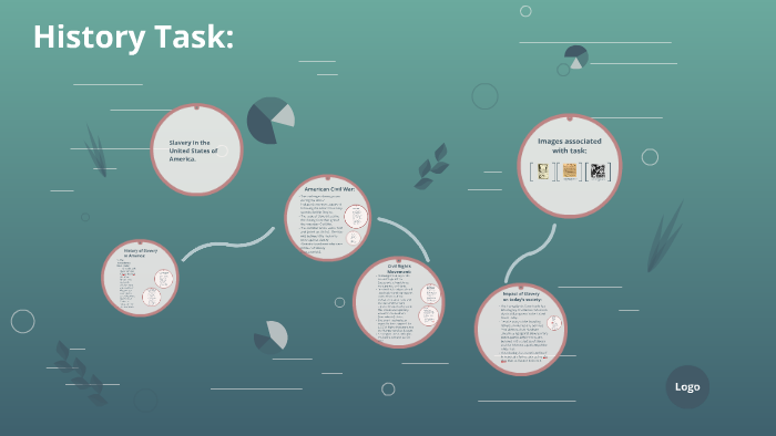 History of Slavery in America by Robyn Mc Donald on Prezi