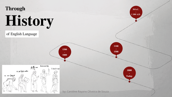 The History of English Language by Caroline Oliveira on Prezi