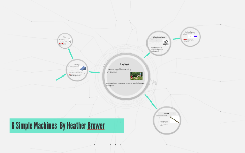 6 Simple Machines by on Prezi