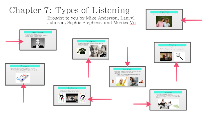 4-types-of-listener-what-type-are-you-forward-leader