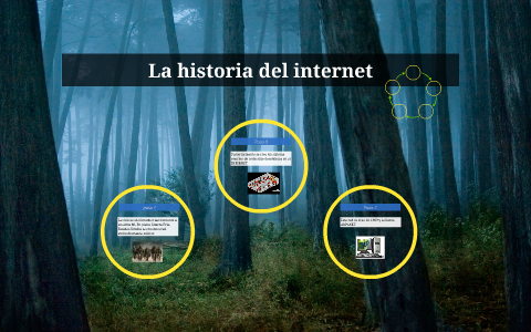 La historia del internet by on Prezi
