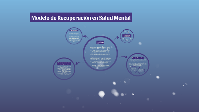 Modelo de Recuperación en Salud Mental by Maria de la Sierra