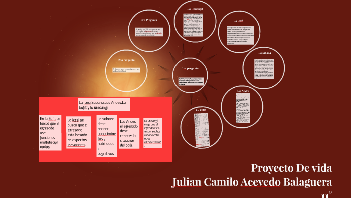 Proyecto De vida by julian acevedo on Prezi