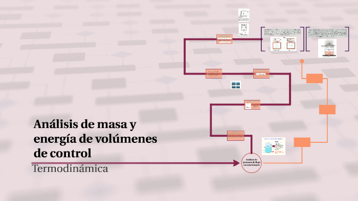 ANALISIS DE PROCESO DE FLUJO NO ESTACIONARIO by Khemisset Marcos
