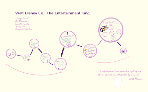 the entertainment king. a case study of walt disney co