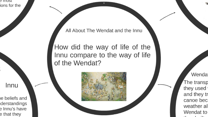 All About The Wendat and the innu by Keithlen Alcaraz on Prezi