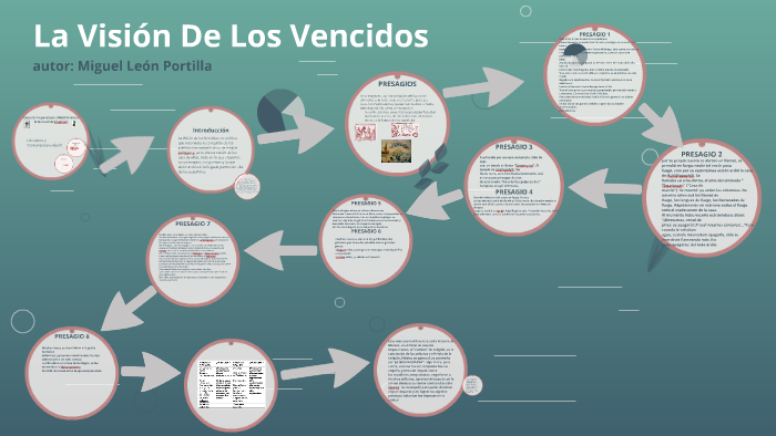 Resumen Del Capitulo 5 De La Vision De Los Vencidos