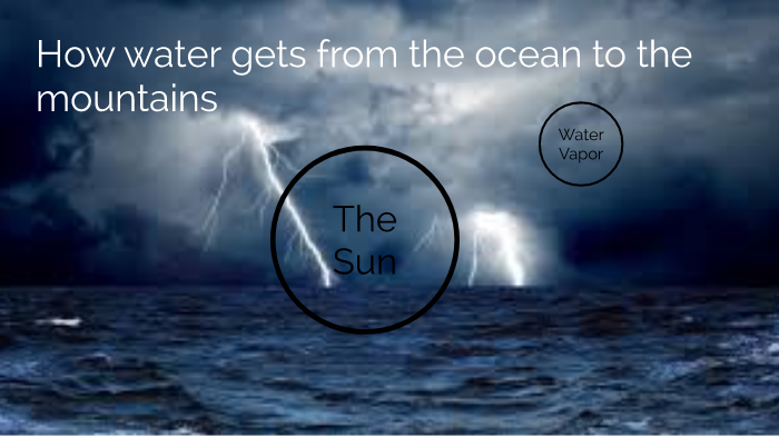 The Water Cycle by ETHAN SALMON on Prezi