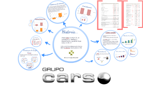 GRUPO CARSO By Alejandra Anzaldo On Prezi