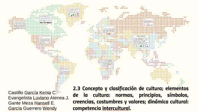 Concepto Y Clasificación De Cultura; Elementos De La Cultura By Hansell ...