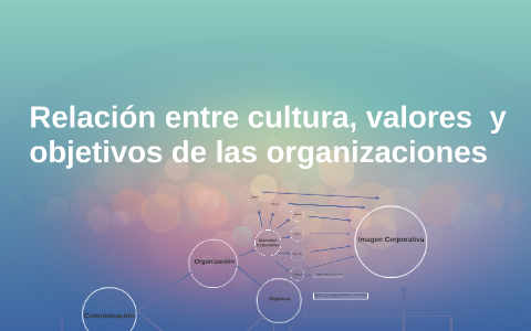 Relación entre cultura, valores y objetivos de las organiz by