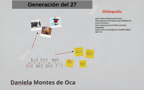 Eje Cronológico by Daniela Montes de Oca on Prezi