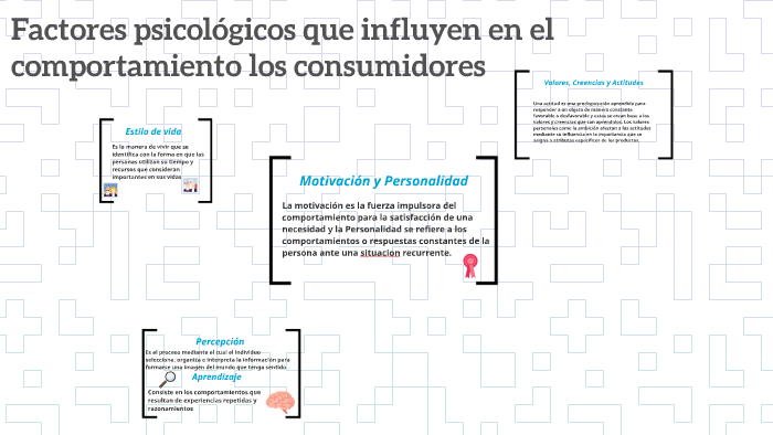 Factores psicologicos que influyen en el comportamiento los by Daniela