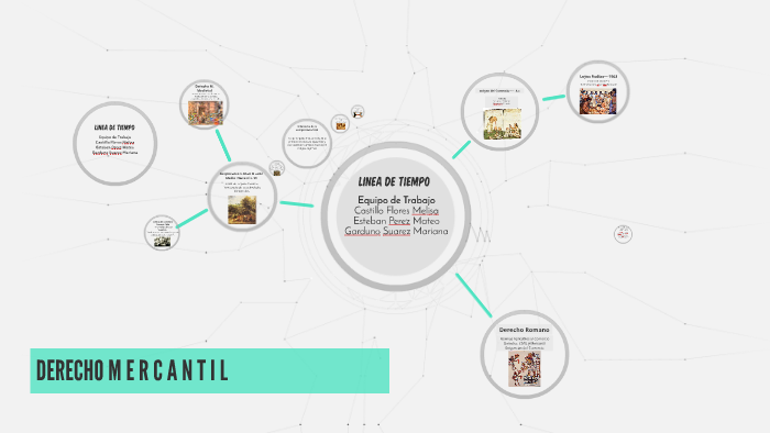 LINEA DE TIEMPO by Mateo Esteban on Prezi