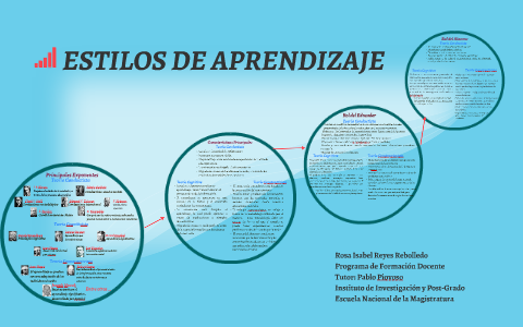ESTILOS DE APRENDIZAJE by Antonio Armas on Prezi