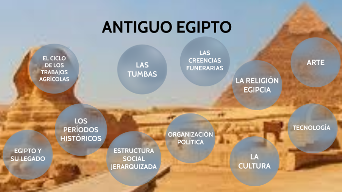 CIVILIZACIÓN EGIPCIA by FERNANDA ESTEFANIA SANCHEZ TRUJILLO on Prezi