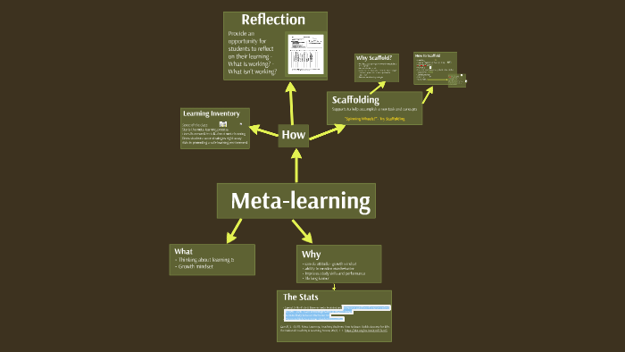 meta learning