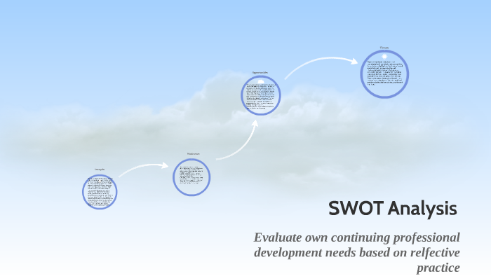 SWOT Analysis by Nicola dos Santos on Prezi