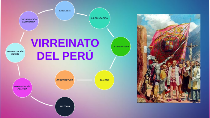 Virreinato Del Peru By Aldair Thoga On Prezi 1263