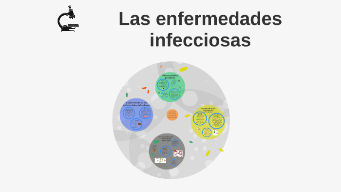 La transmisión de agentes patógenos by rubén bertomeu on Prezi