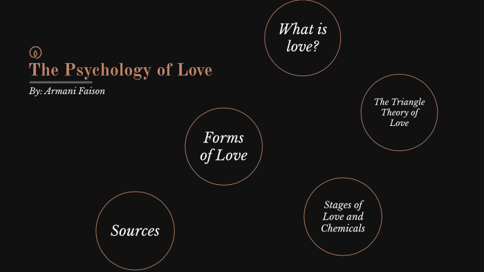 The Psychology of Love by Armani Faison on Prezi