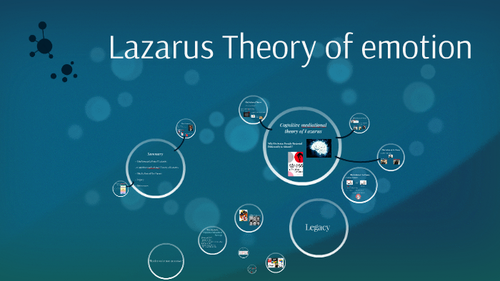 Lazarus Theory of emotion by Audrey Le gall