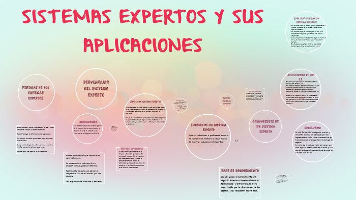 Sistemas Expertos Y Sus Aplicaciones By Margarita Martinez On Prezi 6521