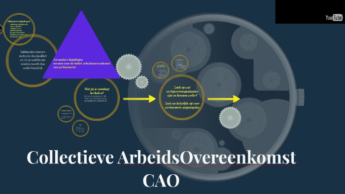 Collectieve ArbeidsOvereenkomst CAO by Chel Chellma on Prezi