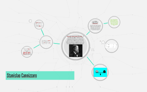 Stanislao Cannizzaro by Naneli Alvarez Zamudio on Prezi Next