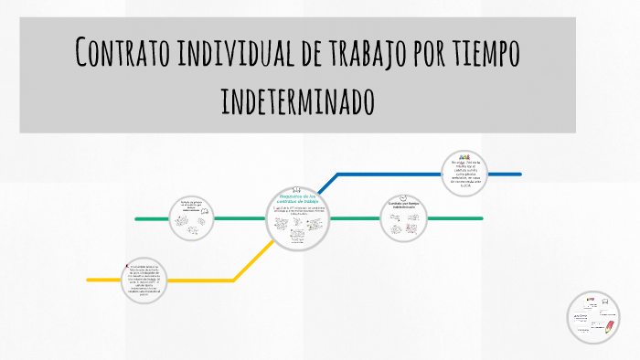 Contrato individual de trabajo por tiempo indeterminado by on Prezi
