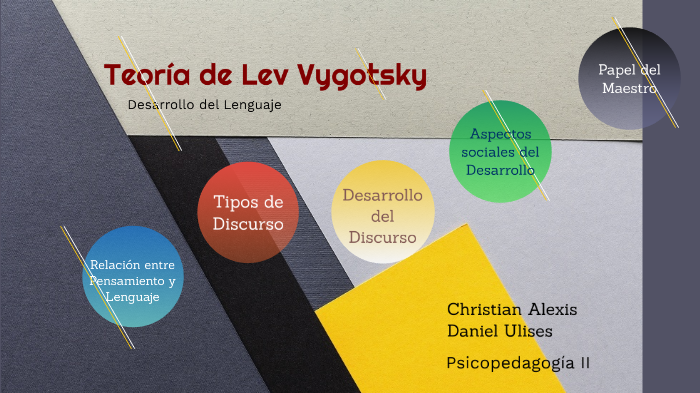 La Teoría de Lev Vygotsky by Daniel García on Prezi