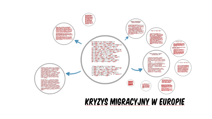 Kryzys Migracyjny W Europie By Wiktoria Paternoga 9364