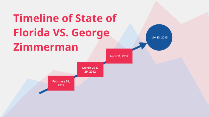 Timeline of Zimmerman vs Martin by TH Howell on Prezi