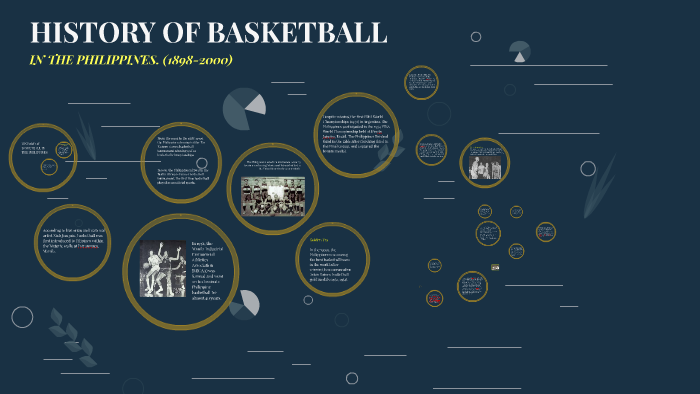 history of basketball in the philippines essay