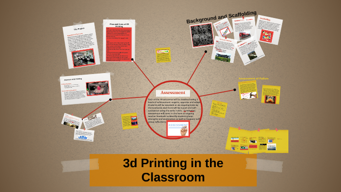 3d Printing in the Classroom by Travis Epp on Prezi