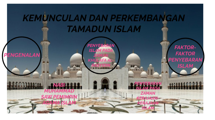 Sejarah Bab 8 Kemunculan Dan Perkembngan Tamadun Islam By Anis Nadiah On Prezi Next