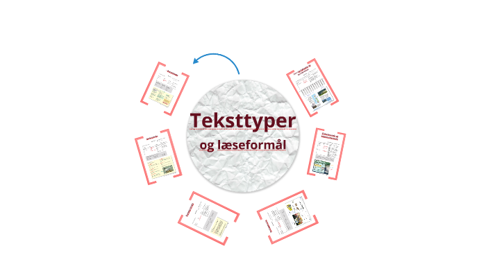 Teksttyper, Overblik Og Karakteristika By Janne Feenstra On Prezi