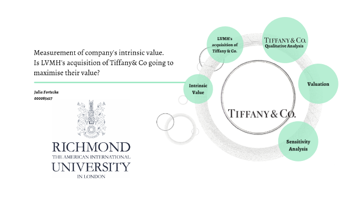 Tiffany & Co. intrinsic value by Julia Fortecka