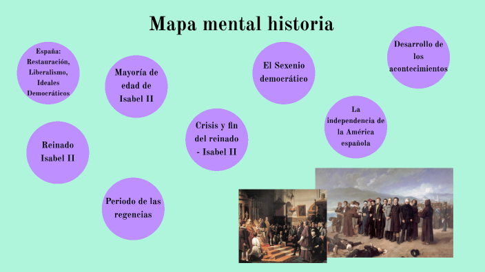 Mapa mental historia by Lucía Santana Santana