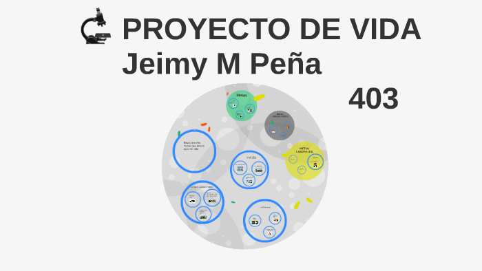 PROYECTO DE VIDA by Leydi Gamba on Prezi