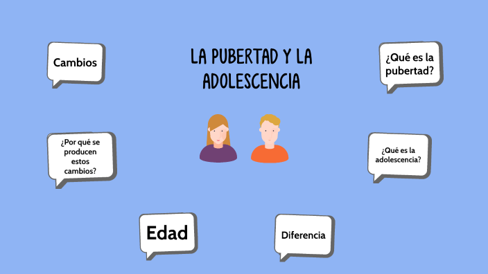 Pubertad Y Adolescencia By Miuriel Escurra On Prezi 6129