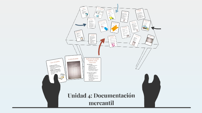 Unidad 4 Documentación Mercantil By Lucía López 0908