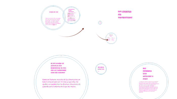 MI PROYECTO DE VIDA by LUISA SANCHEZ on Prezi
