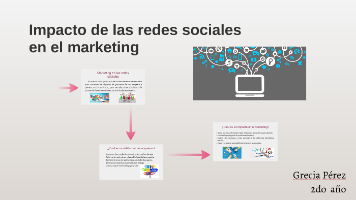 Impacto de las redes sociales en el marketing by Grecia Perez on Prezi