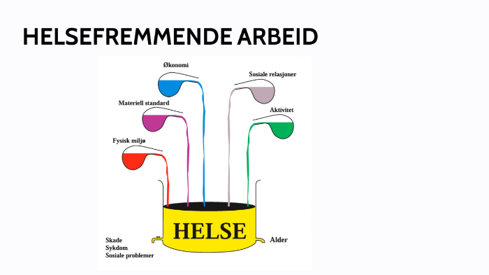 Helsefremmende Arbeid By Stine Mari Sægrov On Prezi